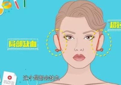 沈陽哪家醫(yī)院鼻骨復(fù)位技術(shù)有口碑？