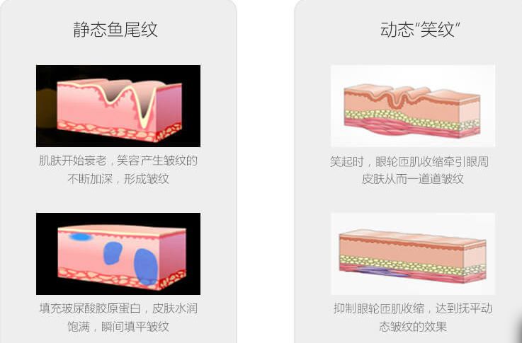 大連市哪家美容醫(yī)院好，口碑好的醫(yī)院推薦！