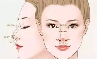 合肥哪家正規(guī)微整形醫(yī)院口碑好？