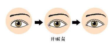 臺州溫嶺維多利亞整形美容醫(yī)院醫(yī)生怎么樣？