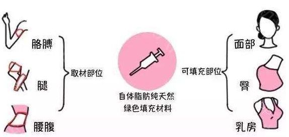 「2023重慶哪家整形整容醫(yī)院好？患者口碑評價排行榜大揭秘！」