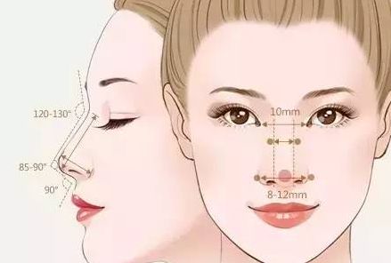 糖尿病患者是否適合接受眼袋抽脂手術(shù)？