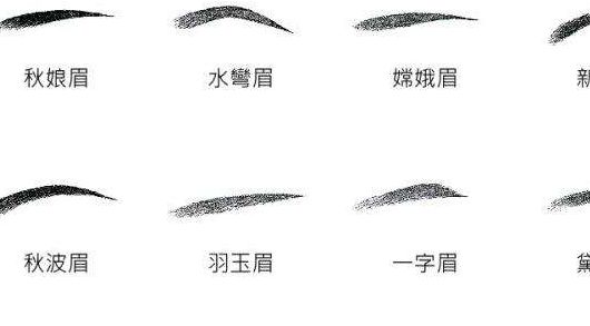 貴陽整形：全面解析悉知，不容錯(cuò)過