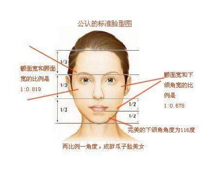 重慶隆胸哪家醫(yī)院醫(yī)生好？五大隆胸權(quán)威專家推薦！