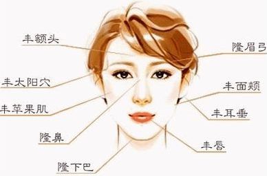 北京哪家醫(yī)院效果好，適合拉皮手術(shù)