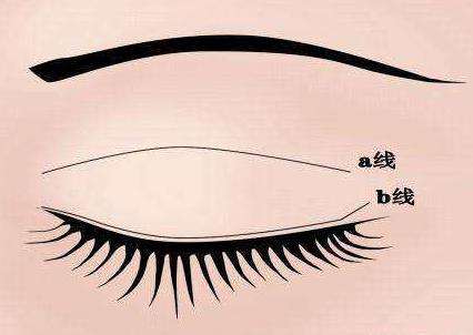 令人眼前一亮！遂寧多家雙眼皮整形醫(yī)院盤點(diǎn)，推薦陽光、伊莎貝拉等知名品牌，一起來了解吧