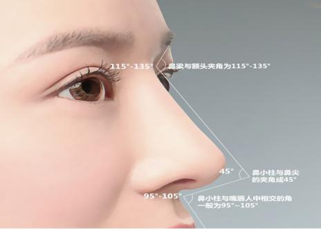 北京做眼袋手術(shù)，這五家備受好評的醫(yī)療機(jī)構(gòu)值得一試