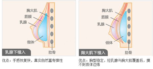 長(zhǎng)沙頂級(jí)整形醫(yī)院推薦：前三家醫(yī)療機(jī)構(gòu)絕對(duì)誠(chéng)信可信賴！