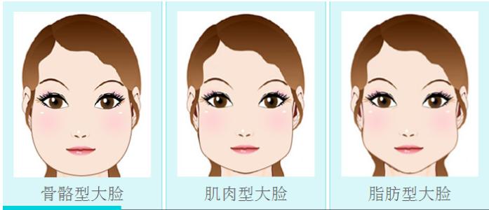 重慶高口碑的鼻尖修復整形美容醫(yī)院推薦！2023年排名前10強，專注鼻尖塑形修復的點評！