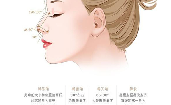 整形隆鼻手術(shù)危險嗎？