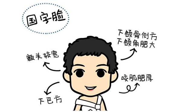 面部輪廓應(yīng)該做什么手術(shù)？