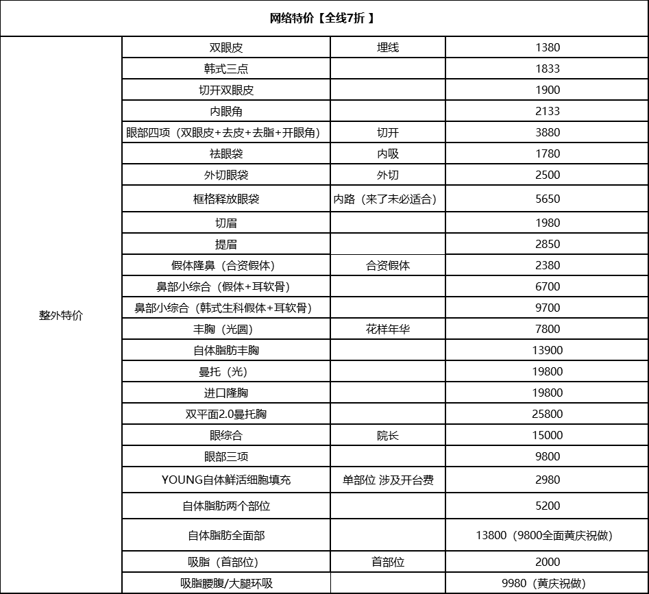 大特價，全線七折