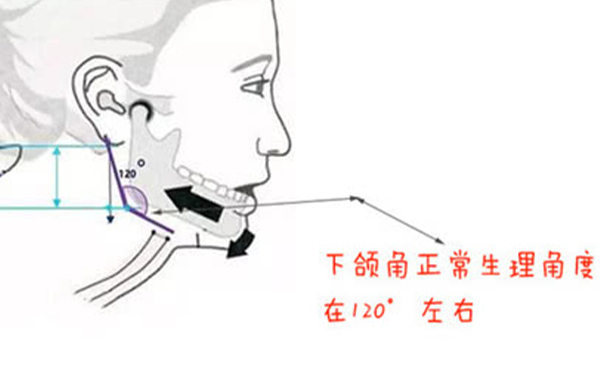 確定了，這三種方法磨下頜角最自然
