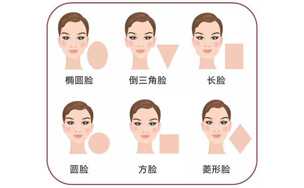 頜面整形有沒有風(fēng)險？